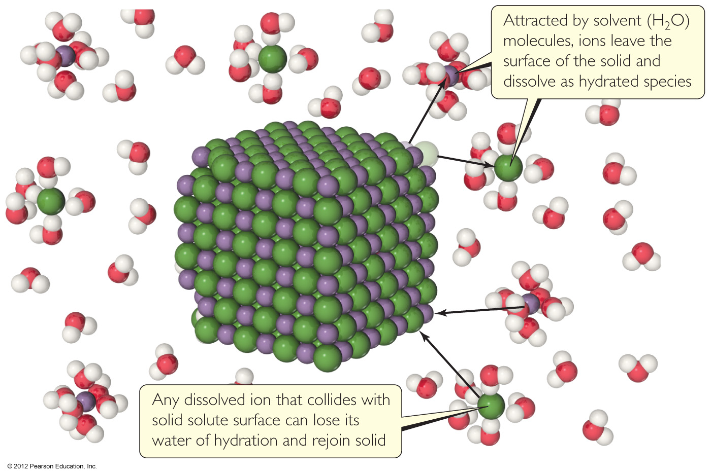 Dissolve Ionic Compound